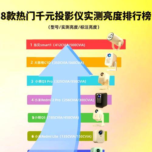 解决投影仪显示变小的问题（如何调整和维护投影仪的显示效果？）