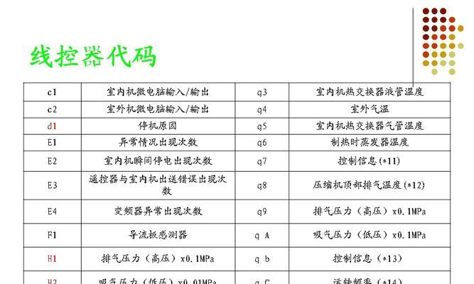 复印机翻盖修复价格解析（了解复印机翻盖修复所需费用，让您省心省钱）