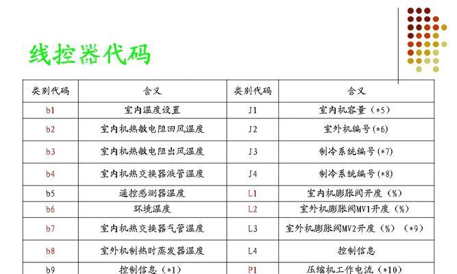 复印机翻盖修复价格解析（了解复印机翻盖修复所需费用，让您省心省钱）