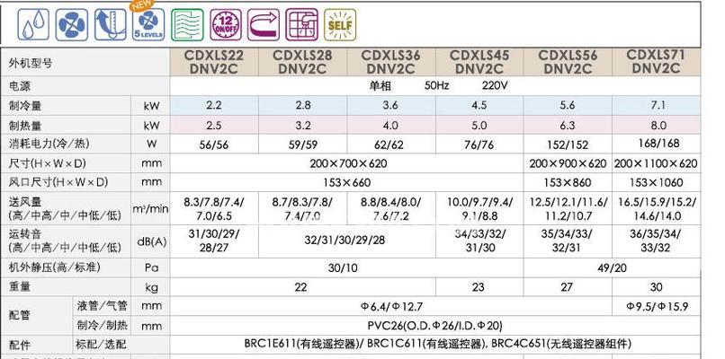 江苏办公中央空调维修价格揭秘（江苏办公中央空调维修价格的影响因素及维修技巧）
