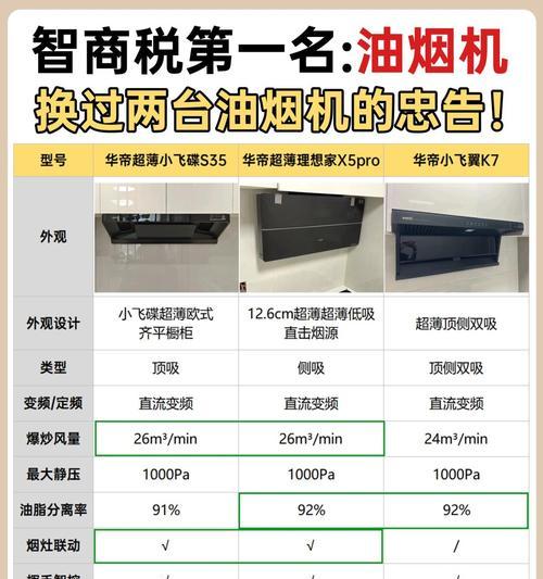 华帝清洗油烟机的最佳方法（专业技巧让您的油烟机保持清洁与高效）