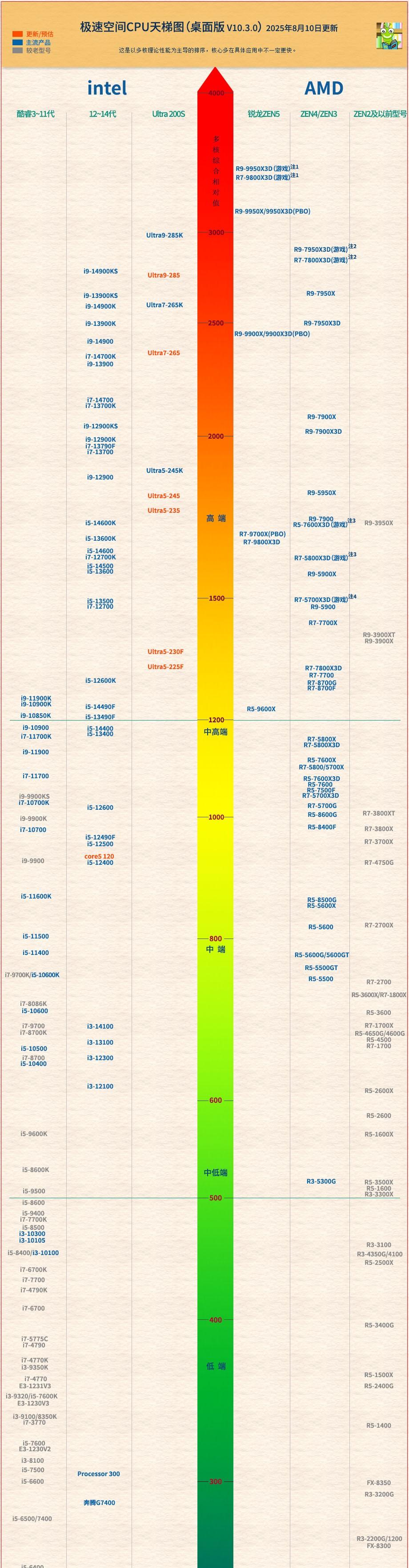 2025-2026电脑装机全流程，新手实用装机指南，原来DIY这么简单！