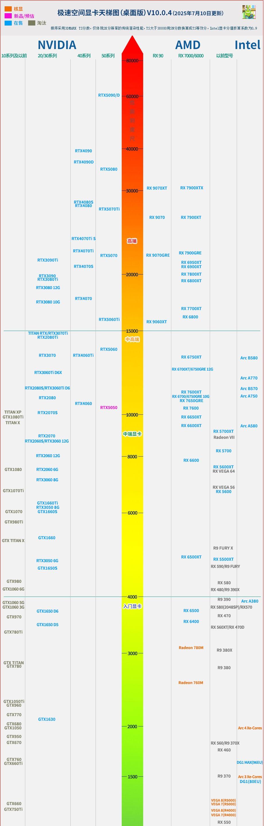 2025-2026电脑装机全流程，新手实用装机指南，原来DIY这么简单！
