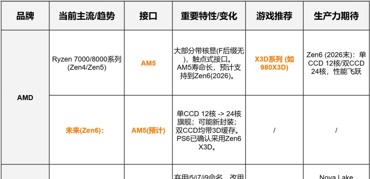 2025-2026电脑装机全流程，新手实用装机指南，原来DIY这么简单！