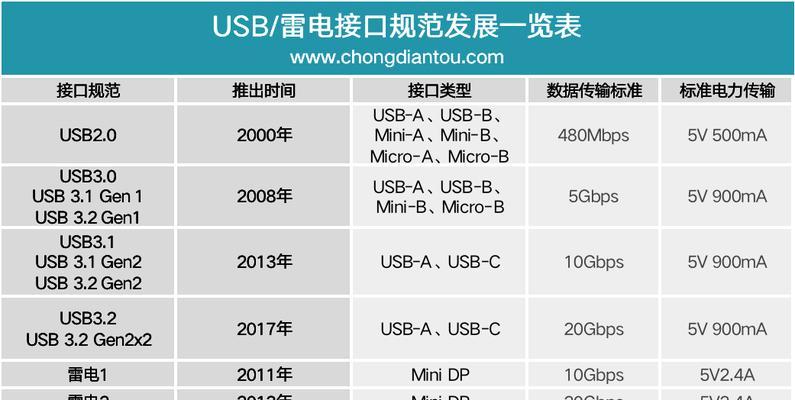 显示器为什么充电充不满（深入探究显示器充电不满的原因和解决方法）