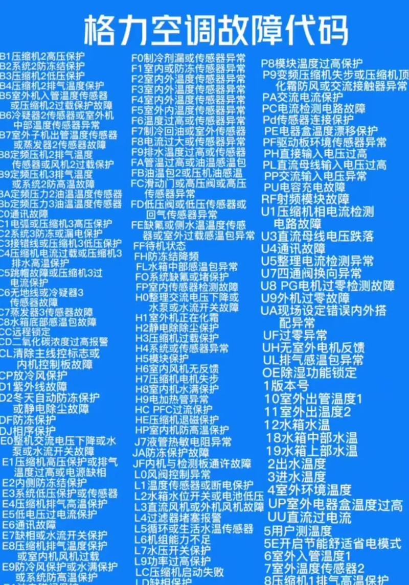 中央空调格力E6故障代码解析（探索格力E6故障代码的原因与解决方案）