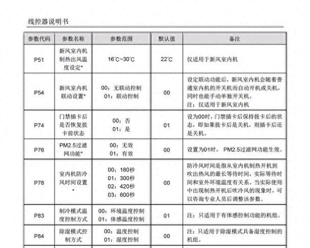 中央空调线控开关故障代码解析（掌握故障代码）