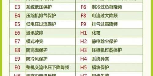 格力空调显示H4故障解决方法大揭秘（掌握解决格力空调H4故障的秘籍）