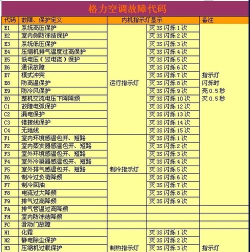 格力空调显示H4故障解决方法大揭秘（掌握解决格力空调H4故障的秘籍）