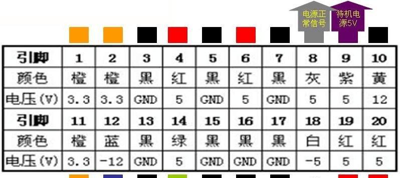 如何正确保存笔记本电脑电源（有效延长电池寿命的小技巧）