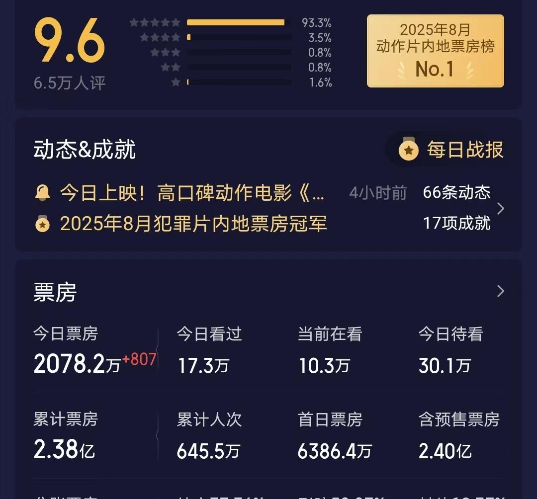 四天票房为零，这部主旋律大片被成龙“打懵了”