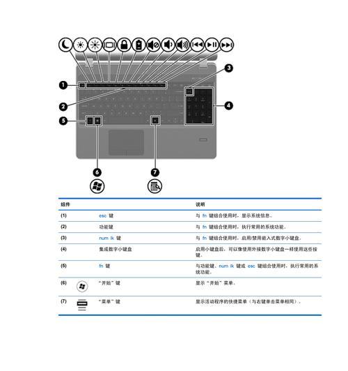 简化笔记本电脑线束，解放空间（创新设计减少线缆困扰）
