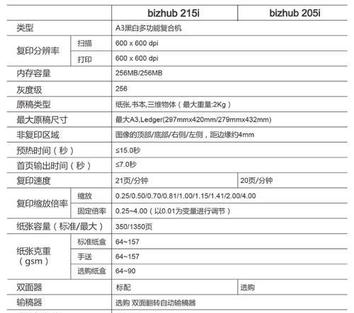 柯美复印机按键设置方法详解（快速学会柯美复印机按键设置）