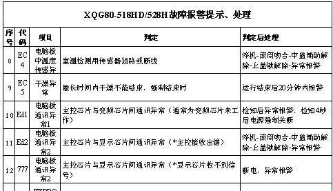 双鹿洗衣机故障代码解析（了解双鹿洗衣机故障代码及其解决方法）