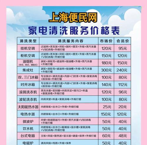 三门上门油烟机清洗价钱大揭秘（了解清洗费用）