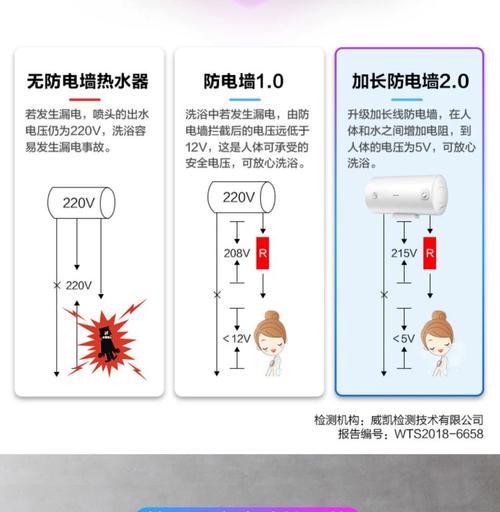 美的电热水器E1的智能解决方案（高效省电、安全可靠）
