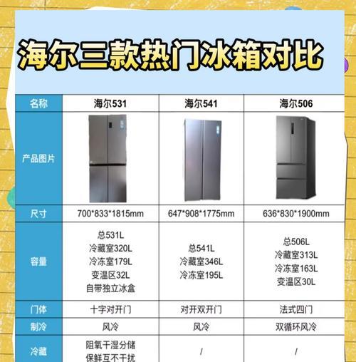 如何正确使用和保养海尔冰箱，防止因闲置而坏（闲置海尔冰箱的注意事项和保养方法）