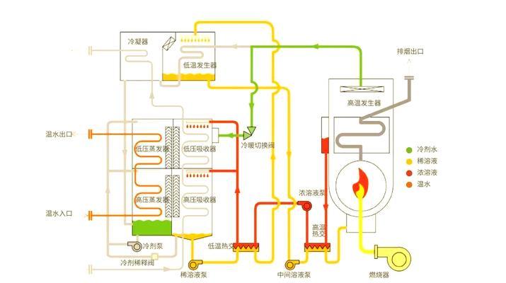 空调的制冷与制热模式切换方法（一键操作）