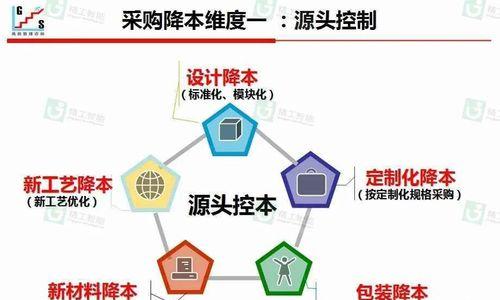 解决电脑宽带691问题的有效方法（从基本排查到高级调试）