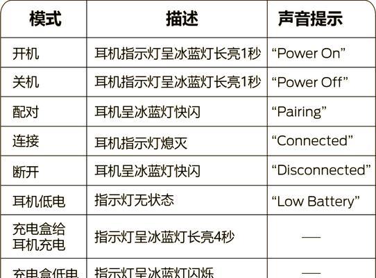 耳机接收指令不工作怎么解决？