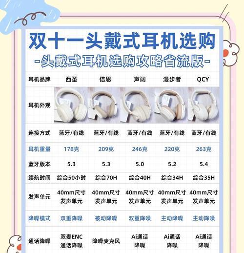 进厂允许携带哪些耳机？需要注意什么？