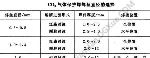 宏运基业打印机的性能如何？购买时应该注意哪些参数？