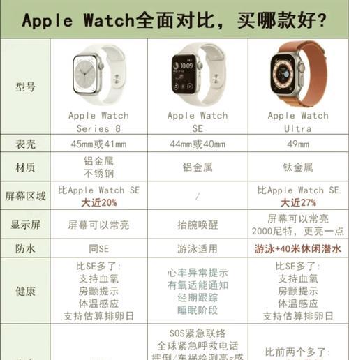 买苹果产品为何推荐搭配手表？手表与苹果的兼容性如何？
