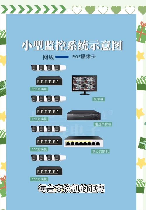 交换机式网络设置步骤是什么？如何确保网络安全？