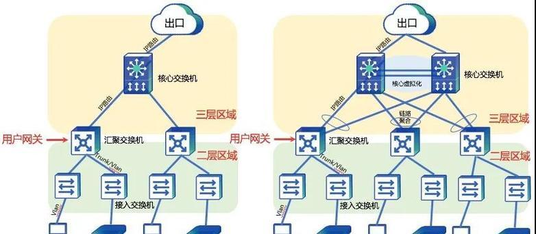 交换机式网络设置步骤是什么？如何确保网络安全？
