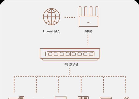 交换机和网线如何连接的？连接步骤和注意事项有哪些？