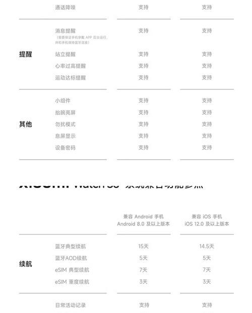 小米手表s3心率丢失的原因是什么？如何恢复？
