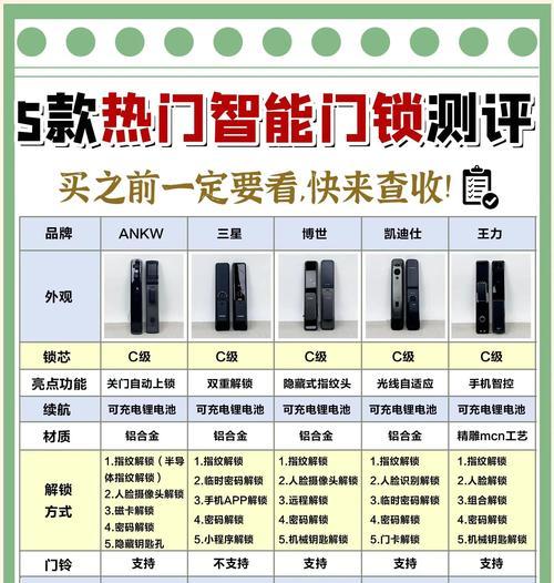 巴贝特智能门锁卡设置步骤是什么？设置过程中可能会遇到哪些问题？