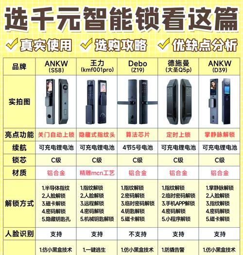 巴贝特智能门锁卡设置步骤是什么？设置过程中可能会遇到哪些问题？