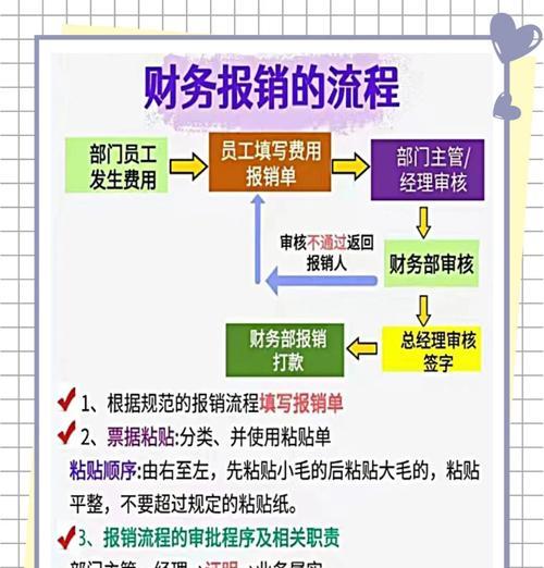 买笔记本电脑如何报销？报销流程和所需材料是什么？