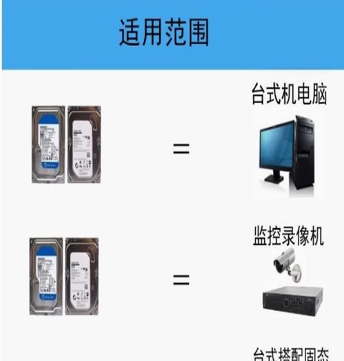 摄像头硬盘如何更新？