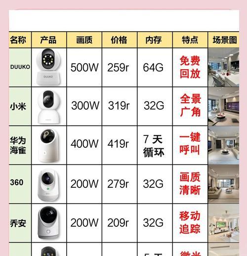 店铺插卡摄像头购买时应注意什么？如何选择合适的产品？