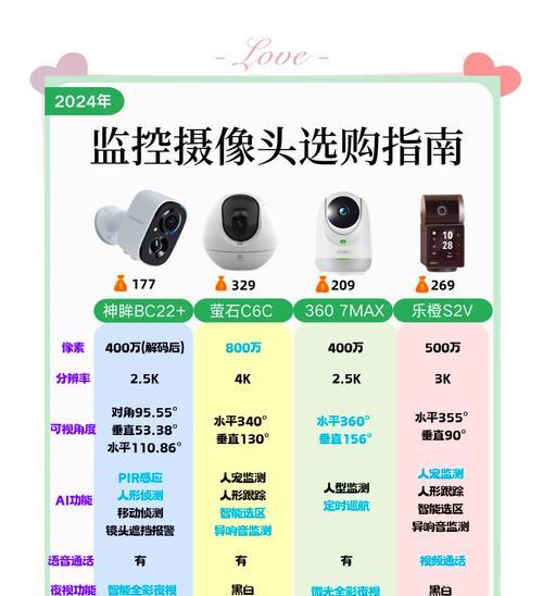 店铺插卡摄像头购买时应注意什么？如何选择合适的产品？