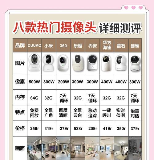 拼多多摄像头质量如何？购买时需要注意什么？