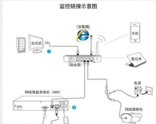 景观灯上安装摄像头的步骤是什么？安装后如何确保摄像头稳定运行？