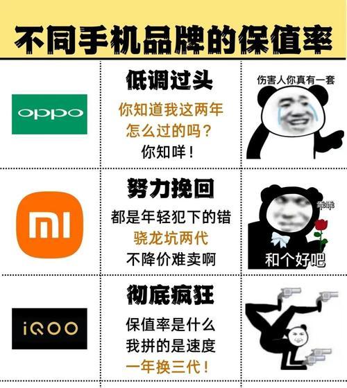 相机保值率高于手机的原因是什么？