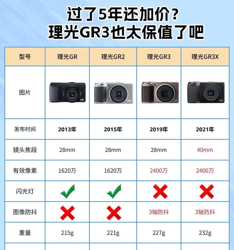 相机保值率高于手机的原因是什么？