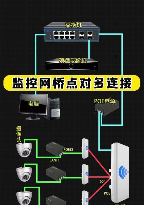 网桥接收摄像头的设置方法？