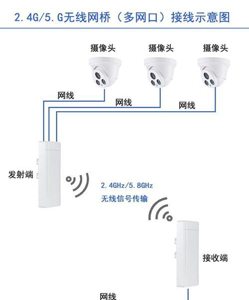 网桥接收摄像头的设置方法？