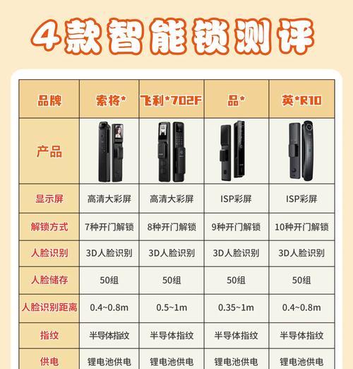 佳伟智能门锁选择标准是什么？如何确保安全性？