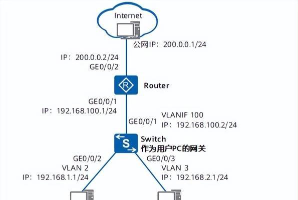 交换机接入宽带设备步骤是什么？