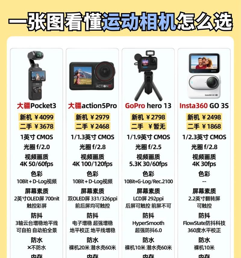 3位数运动相机的使用方法是什么？操作步骤如何？