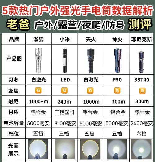 电筒强光手表的电池寿命有多长？