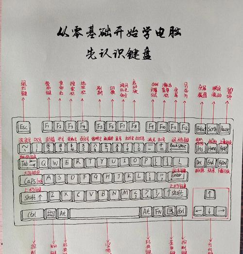 华硕电脑键盘切歌的操作方法是什么？使用中有哪些技巧？