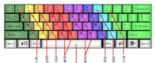 华硕电脑键盘切歌的操作方法是什么？使用中有哪些技巧？