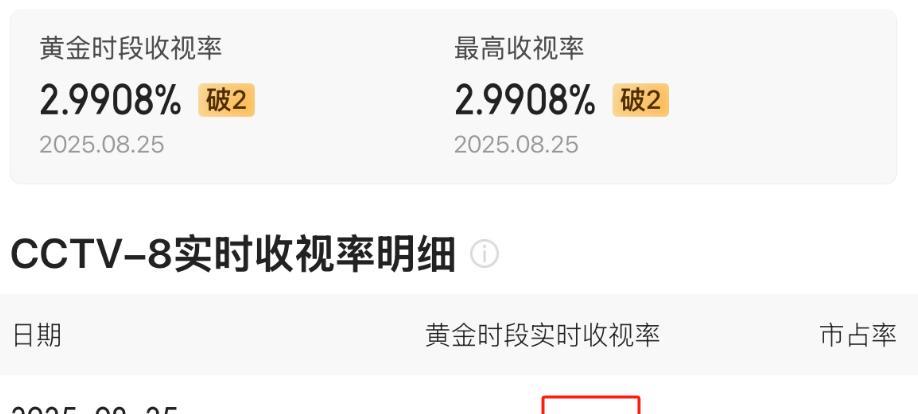 央视《归队》遭痛批？网友：年代剧要接地气，但绝不是“接地府”